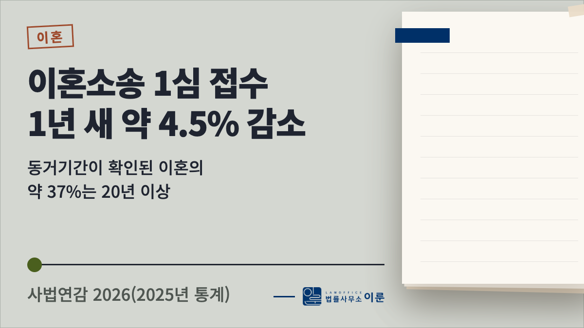 이혼소송 1심 접수, 1년 새 약 4.5% 감소 — 협의이혼 포함, 동거기간이 확인된 2025년 이혼의 약 37%는 20년 이상