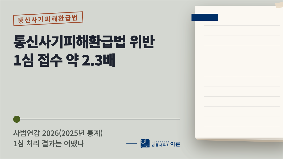 통신사기피해환급법 위반 1심 접수, 1년 새 약 2.3배 — 처리 결과는 어땠나