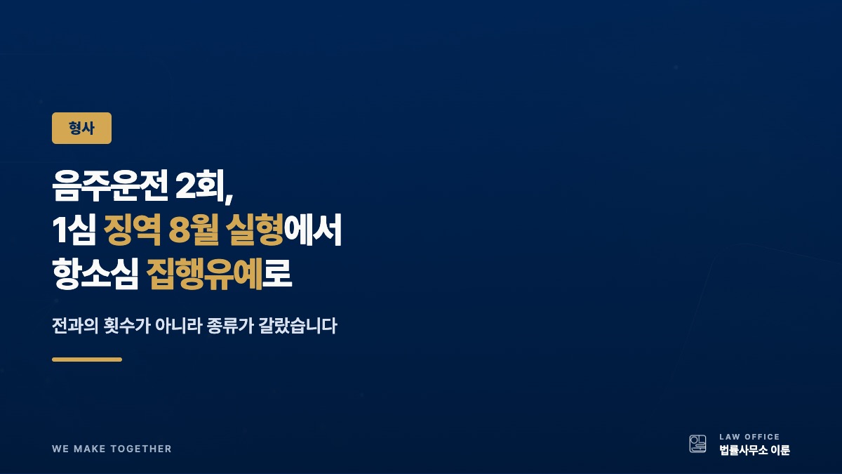 음주운전 2회, 1심 징역 8월 실형에서 항소심 집행유예로