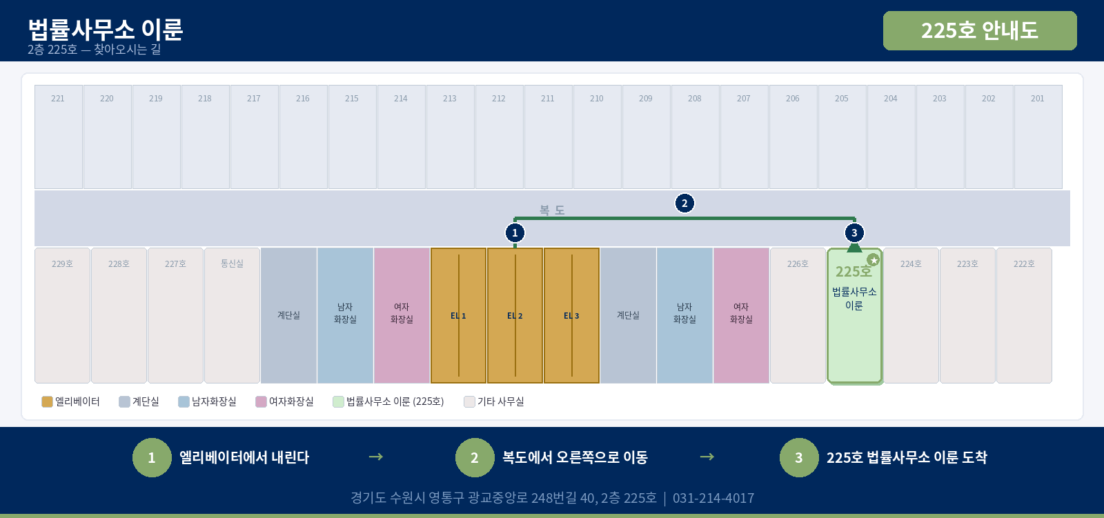 법률사무소 이룬 225호 안내도. 엘리베이터에서 내려 복도 오른쪽으로 이동하면 225호 도착.